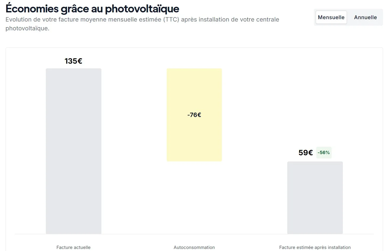 Étude de rentabilité photovoltaïque